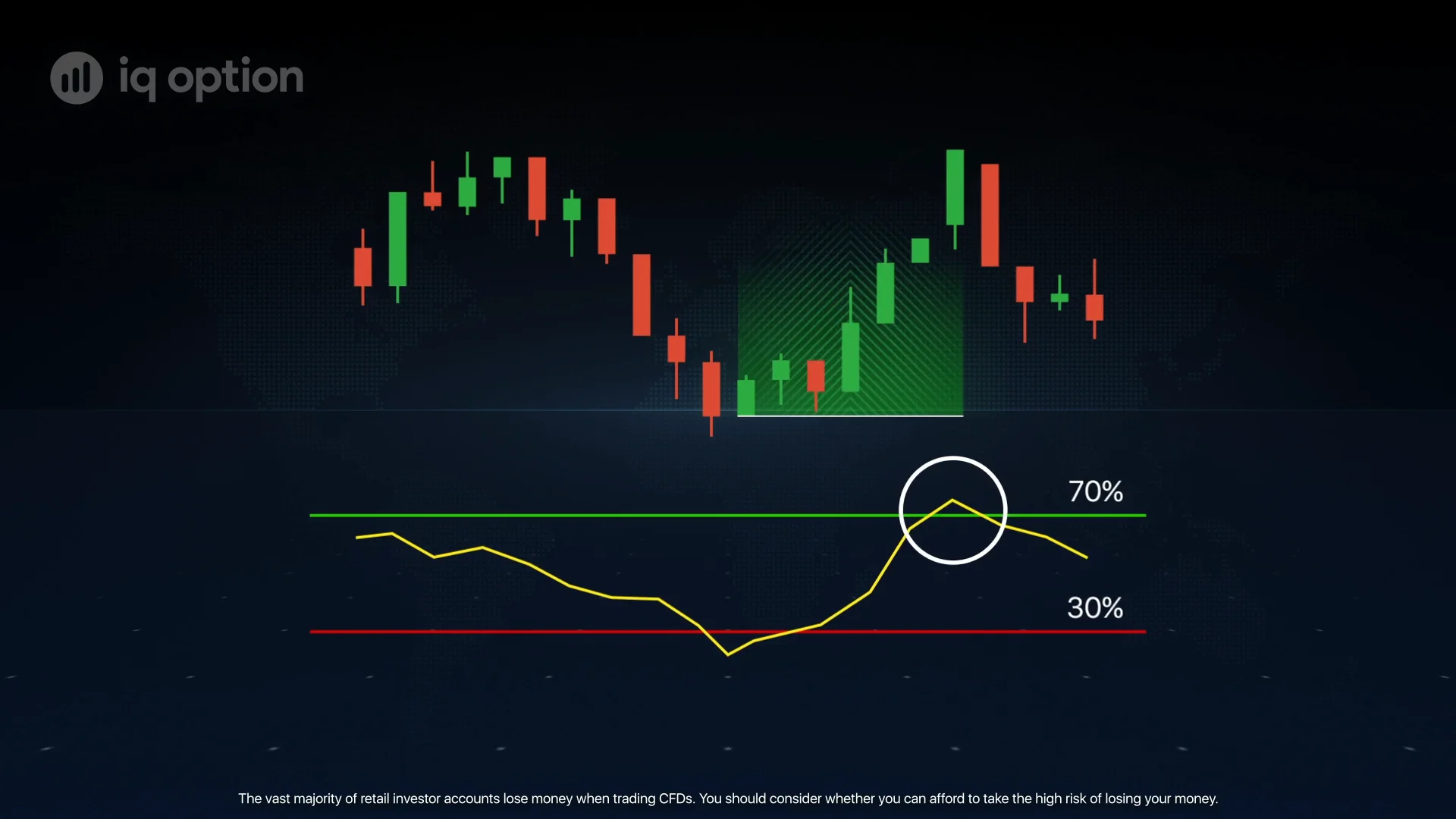 RSI. How does the indicator work? on Vimeo