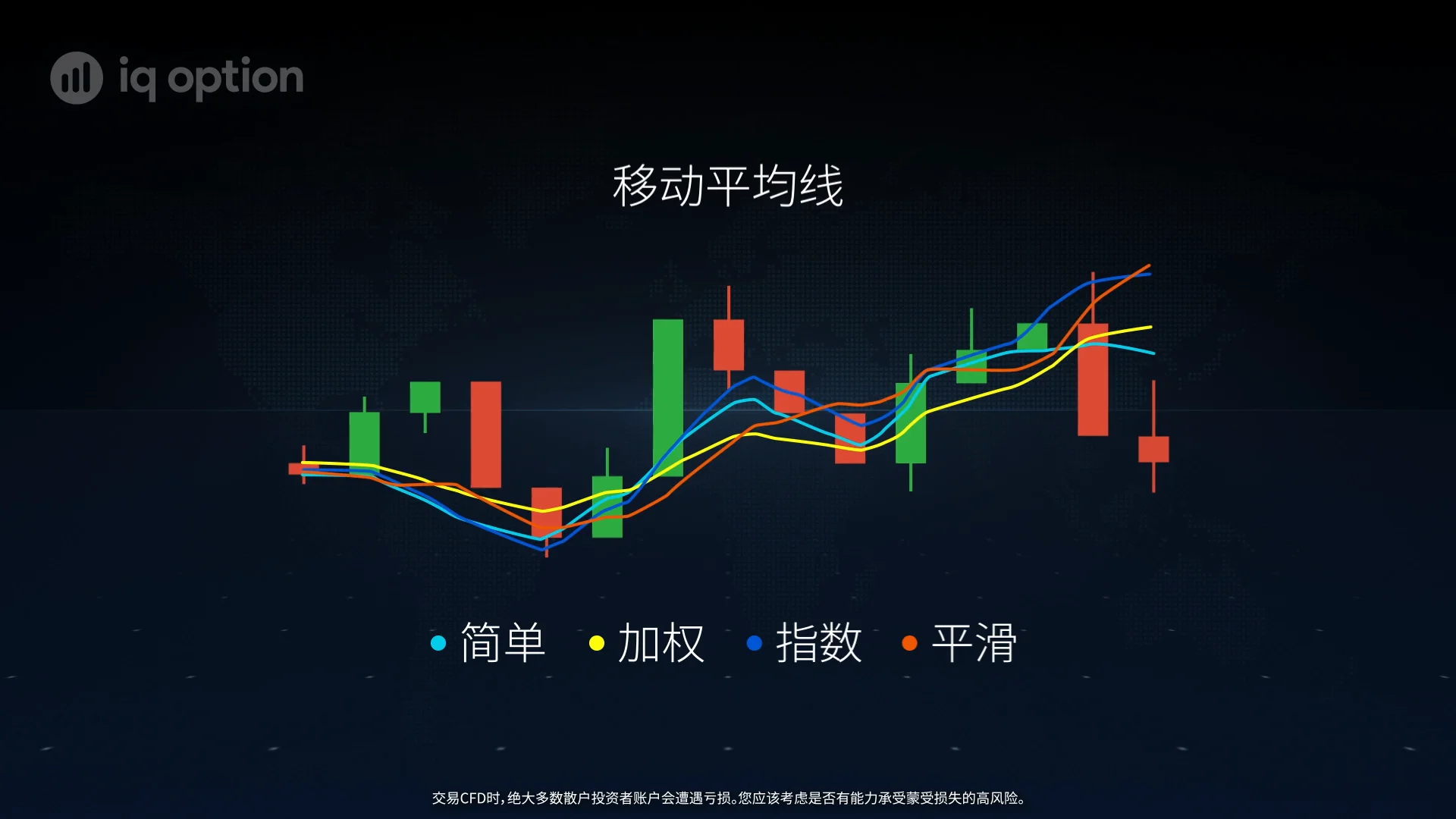 移动平均线指标是如何工作的？