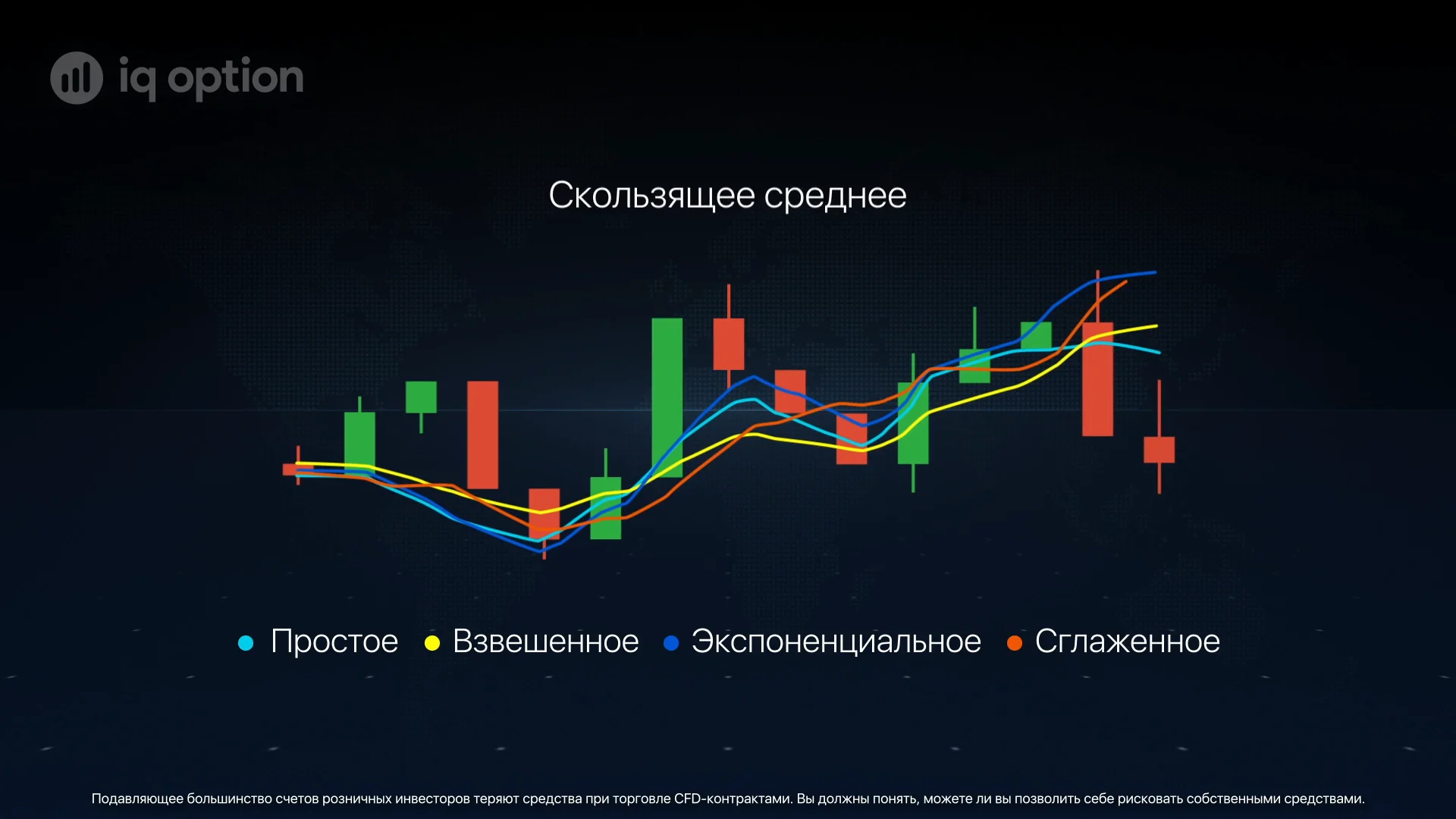 Скользящее среднее. Как работает индикатор?