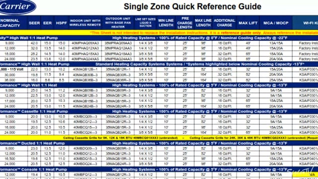 Reference Guides & Key Takeaways (17 of 17)