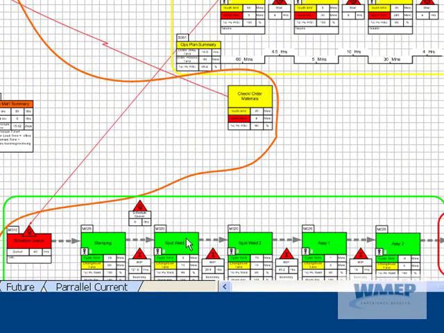 Value Stream Mapping - Video 2 - Gathering Data on Vimeo