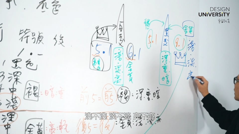 第二集 染劑明度與底色種類