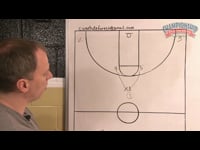 プリンストンオフェンス DVD   Princeton offense Basketball: Princeton Offense