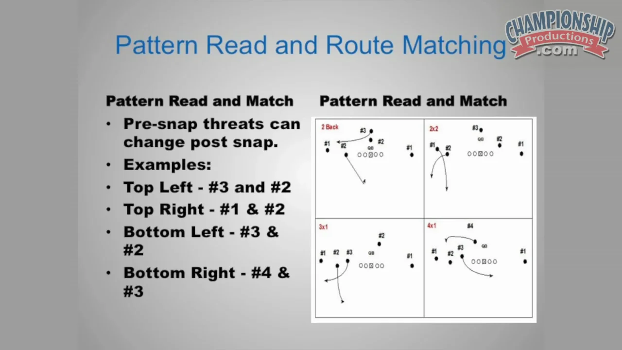 4-2-5 Defense: Pattern Reading and Route Matching - Football