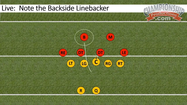 Football Positions Abbreviations and Meanings