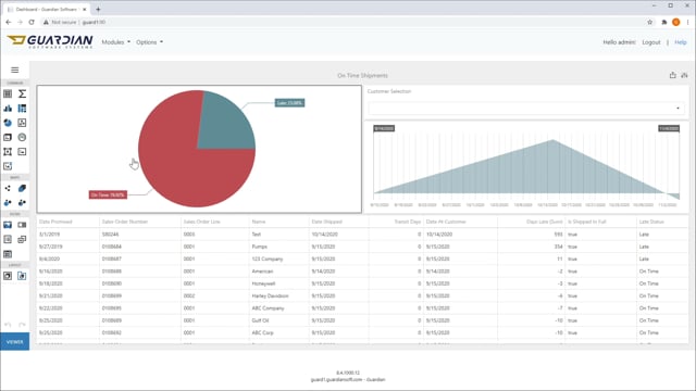 Dashboards and Reports 2a: Dashboards from Templates
