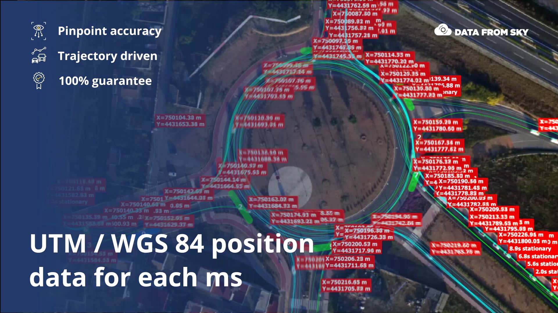 Traffic analysis easy and cost efficient with TrafficSurvey