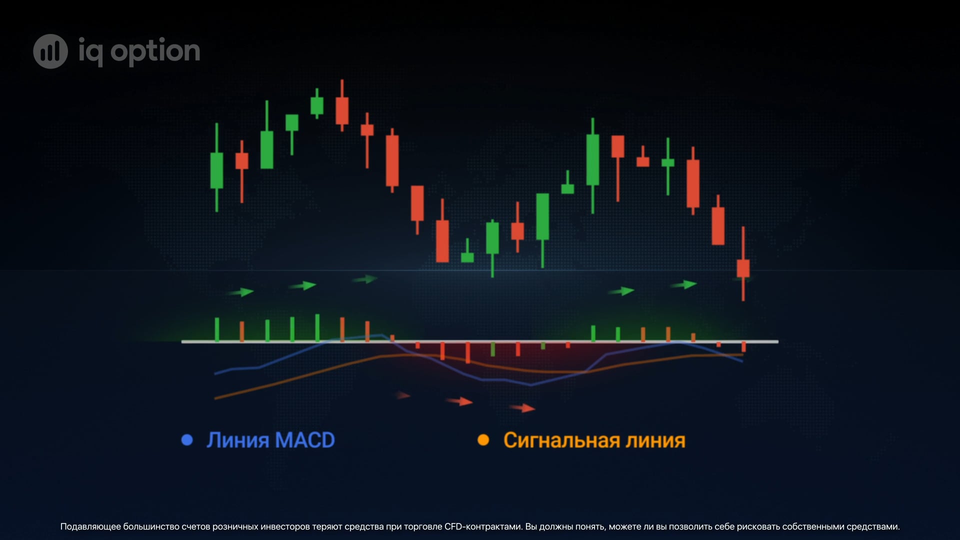 Как работает индикатор. Индикатор урока в играх. Your Capital might be at risk картинка. Your Capital might be at risk.