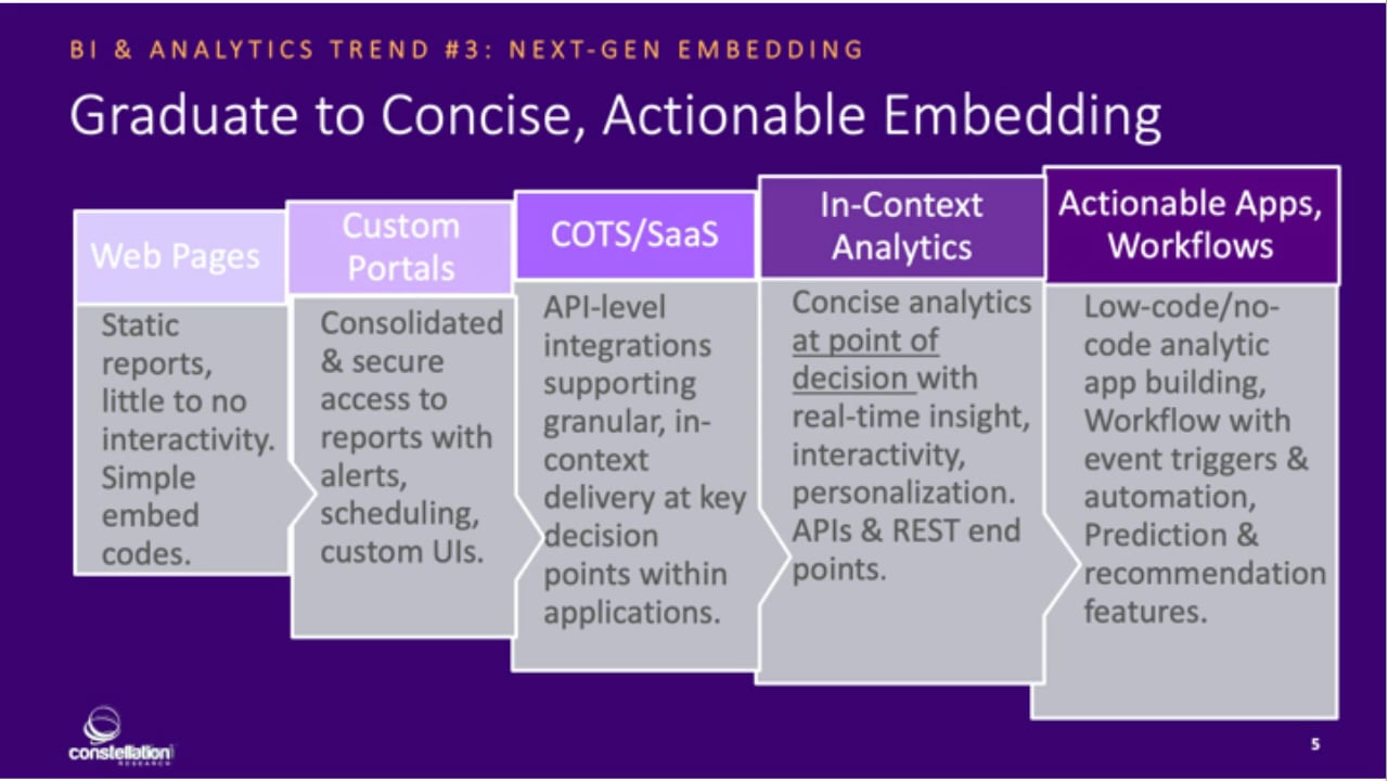 Why Next-Gen Embedded Analytics Matter for Digital Transformation on Vimeo