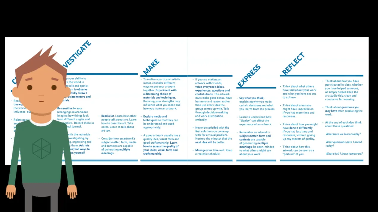 1. Introduction to the Art Inquiry Model (2:14)
