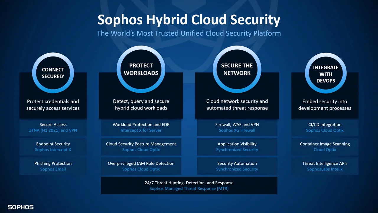 hybrid cloud video security