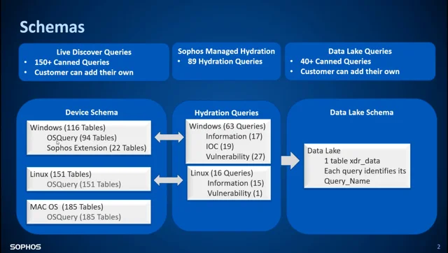 Learn SQL with bit.io: Schemas, Clients, and More