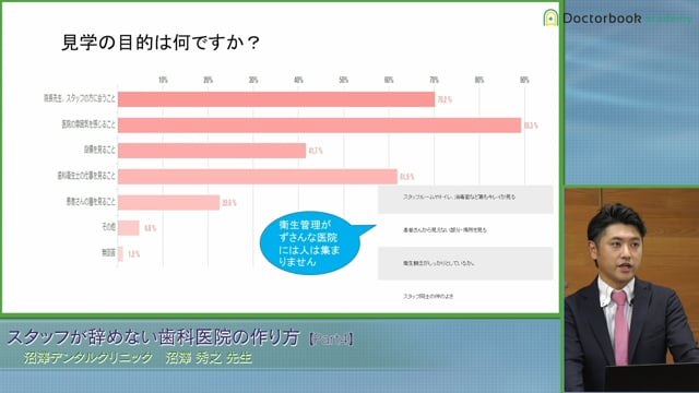 採用 ～選ばれる歯科医院になるために～ #4