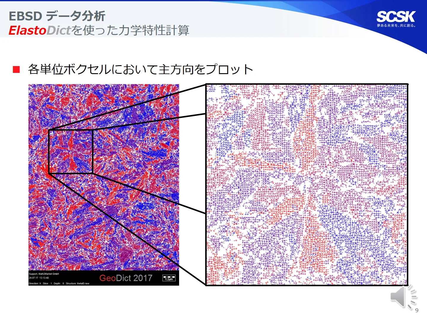 研究開発向け材料開発シミュレーション GeoDict： 動画 複合材
