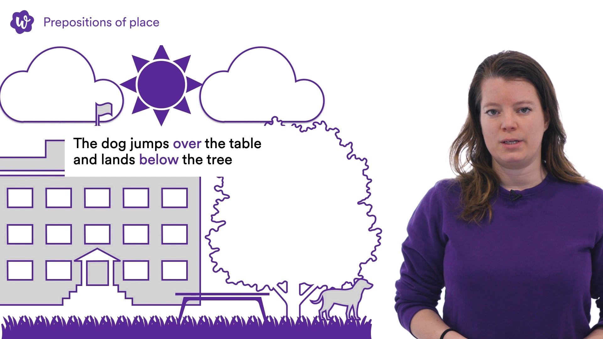 Prepositions of place (voorzetsels van plaats) WRTS