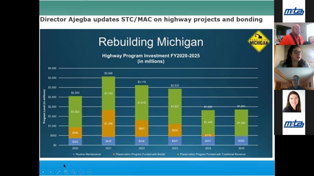 MDOT Work Zone Update & WZSTF Action Teams Forum