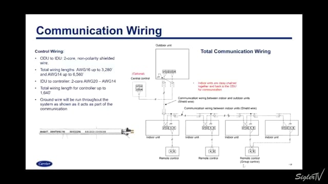 Single Phase VRF Wiring (8 of 12)