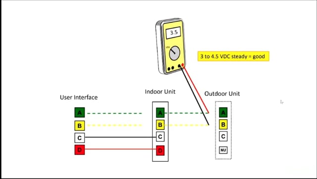 Troubleshooting Infinity Communications (7 of 9)