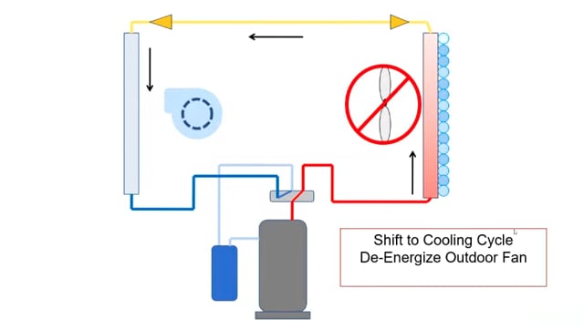 Defrost Control (4 of 9)