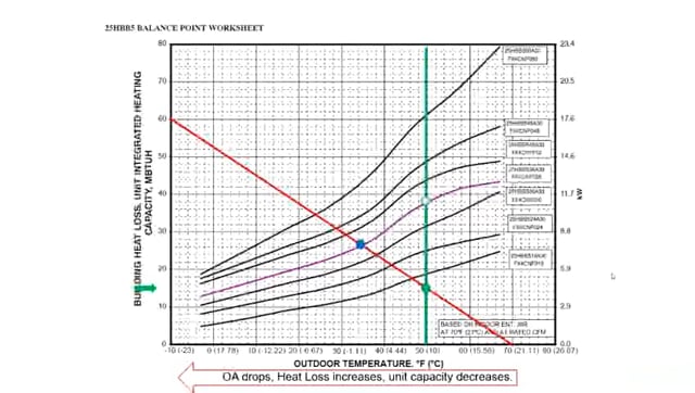 Heat Pumps & Hybrid Heat Class