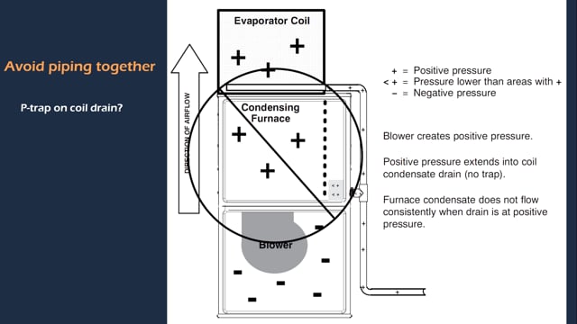 Condensate Traps and Pressure (22 of 53)