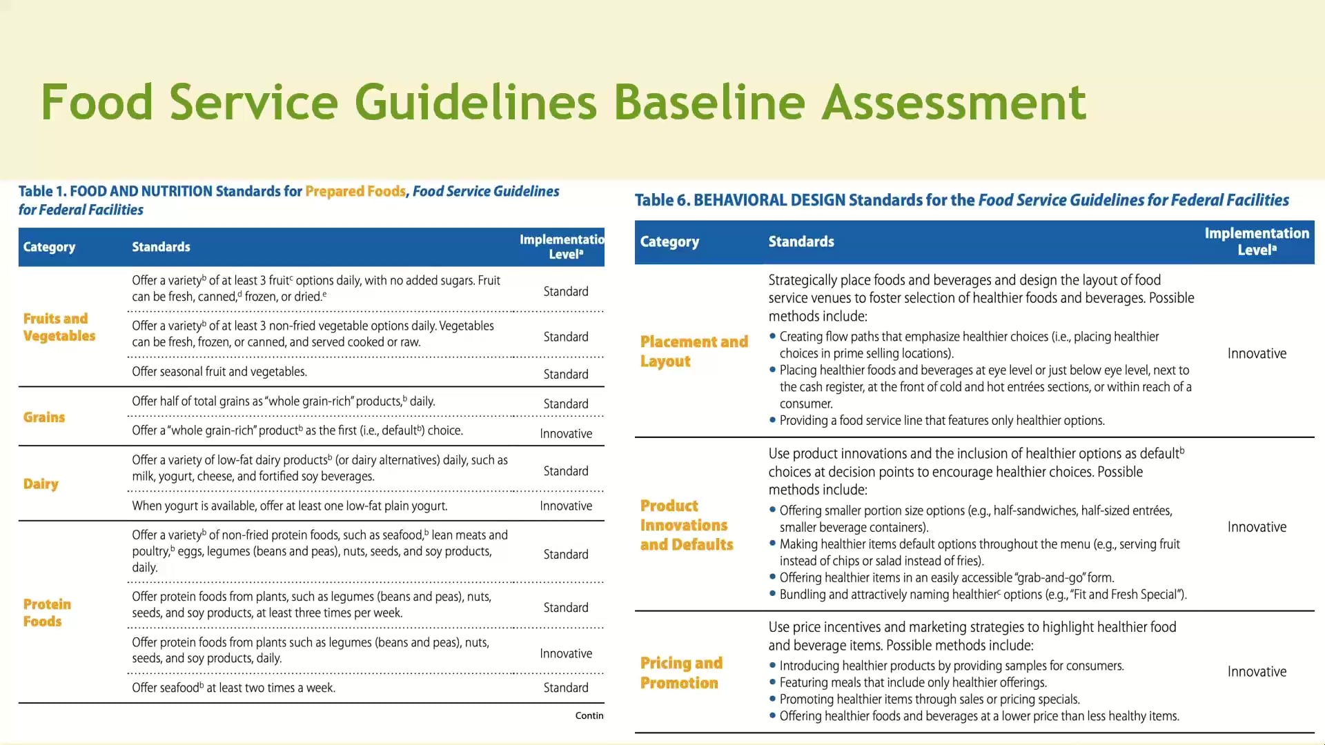 20210223 11.03 Food Service Guidelines Research _ Evaluation Work