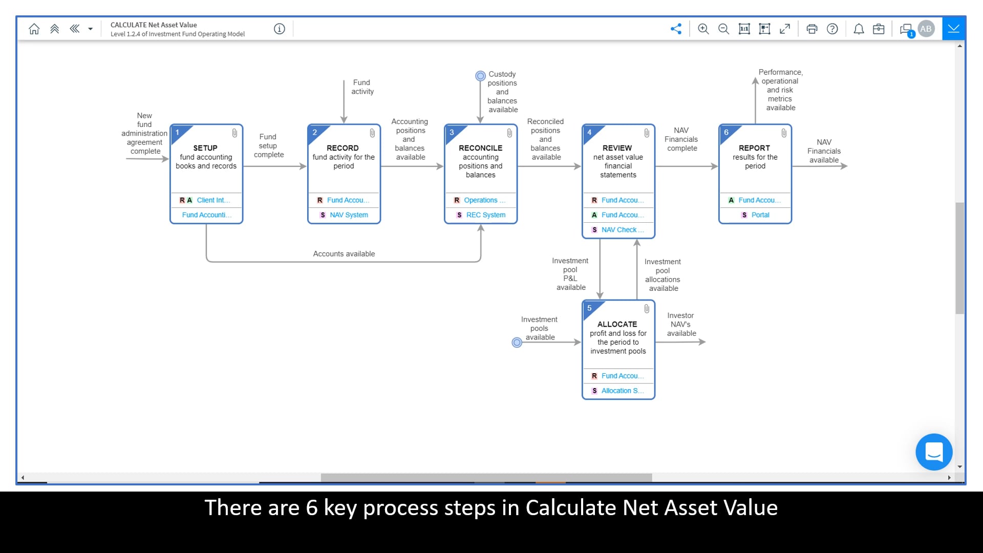Pre-built Fund Processes - Calculate Net Asset Value