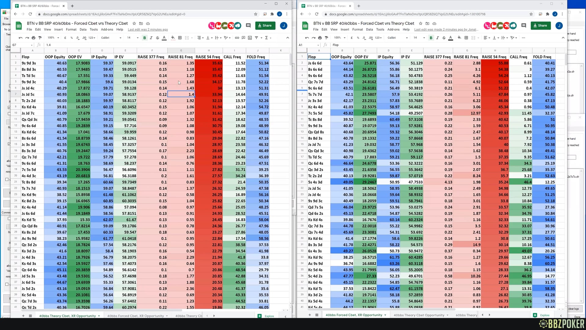BTN vs BB 40bb/60bb (Theory vs Forced CBet)