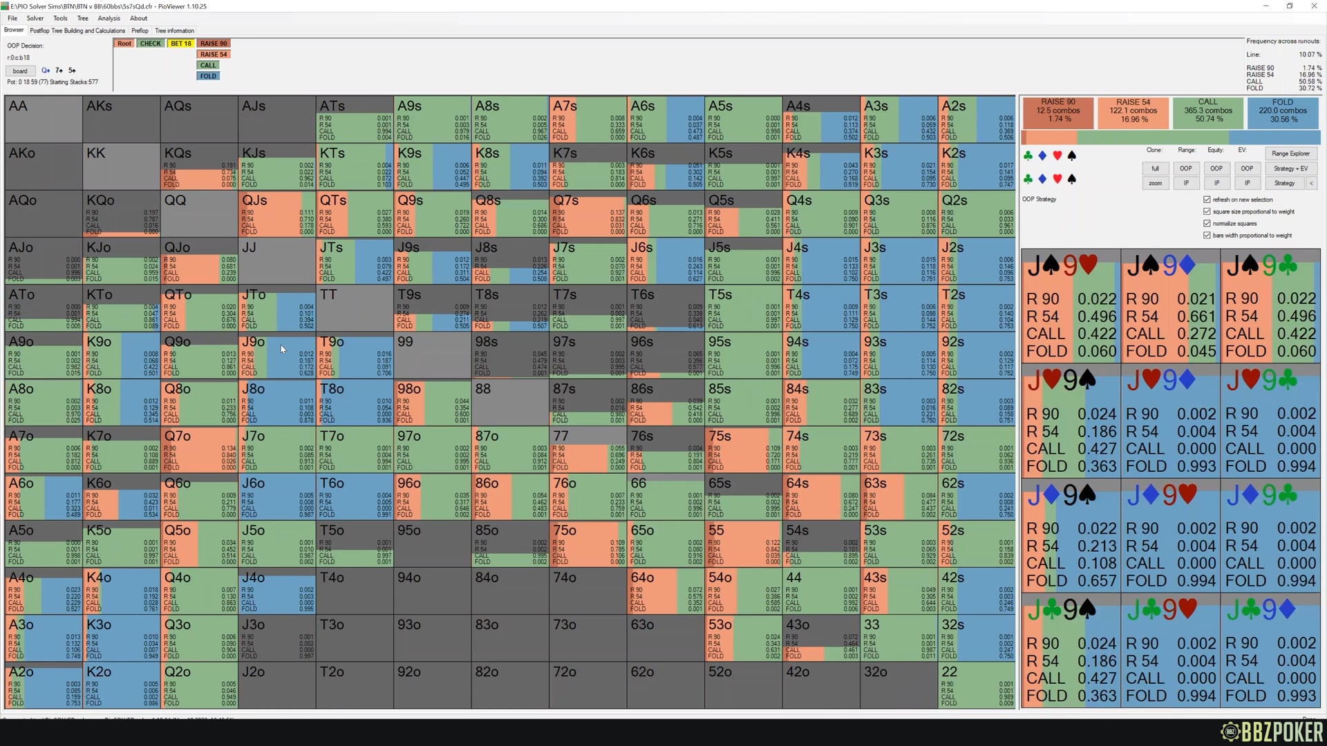 BTN vs BB 40bb/60bb (Theory vs Forced CBet)