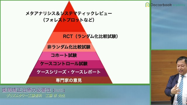 歯周矯正の効果とタイミング / ペリオ補綴矯正学としての審美的なゴール #3