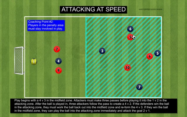 Football/Soccer: Attacking with width (Technical: Crossing