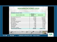 Obxectivos do seguro agrario para 2021