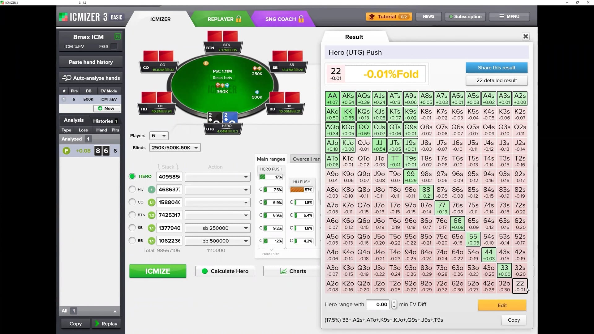 ICM Global Millions Final Table Review – Part 2
