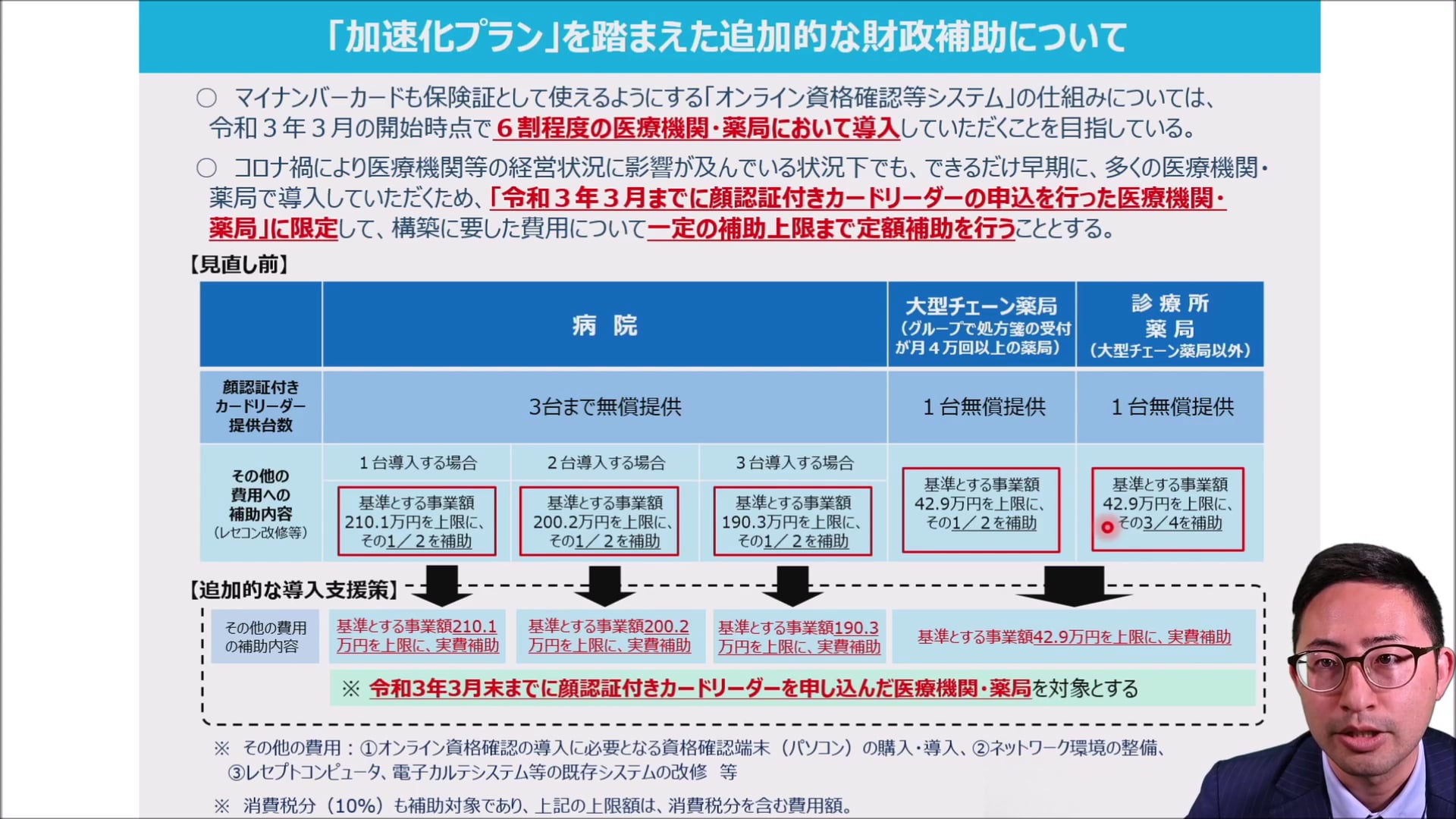 オンライン資格確認導入に向けて