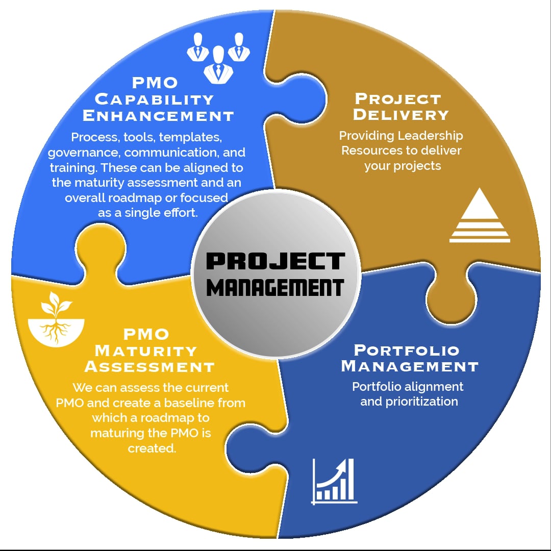 OC-project-management-circle-graphic on Vimeo