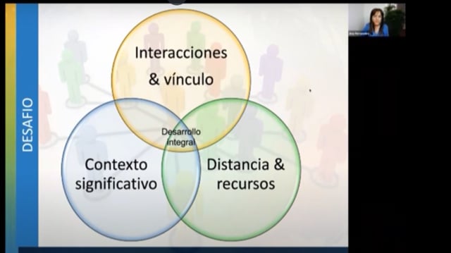 Ciclo de Webinarios Espacio de Gestión Educativa. Invitada:  Ana María Fernández