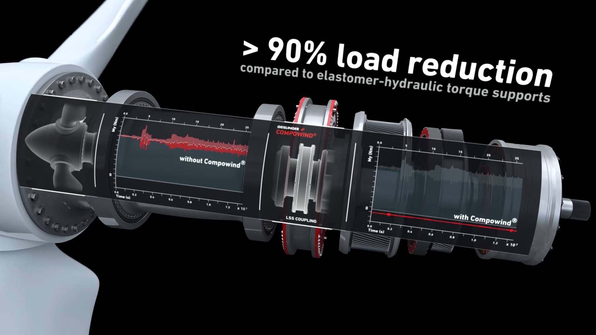 GEISLINGER WIND POWER: COMPOWIND® LSS COUPLING on Vimeo