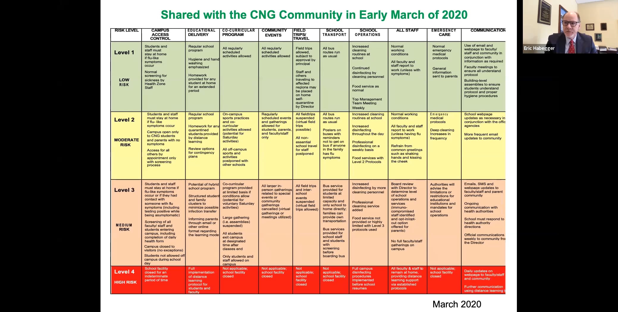 Session Module 6, March 10, 2021 on Vimeo