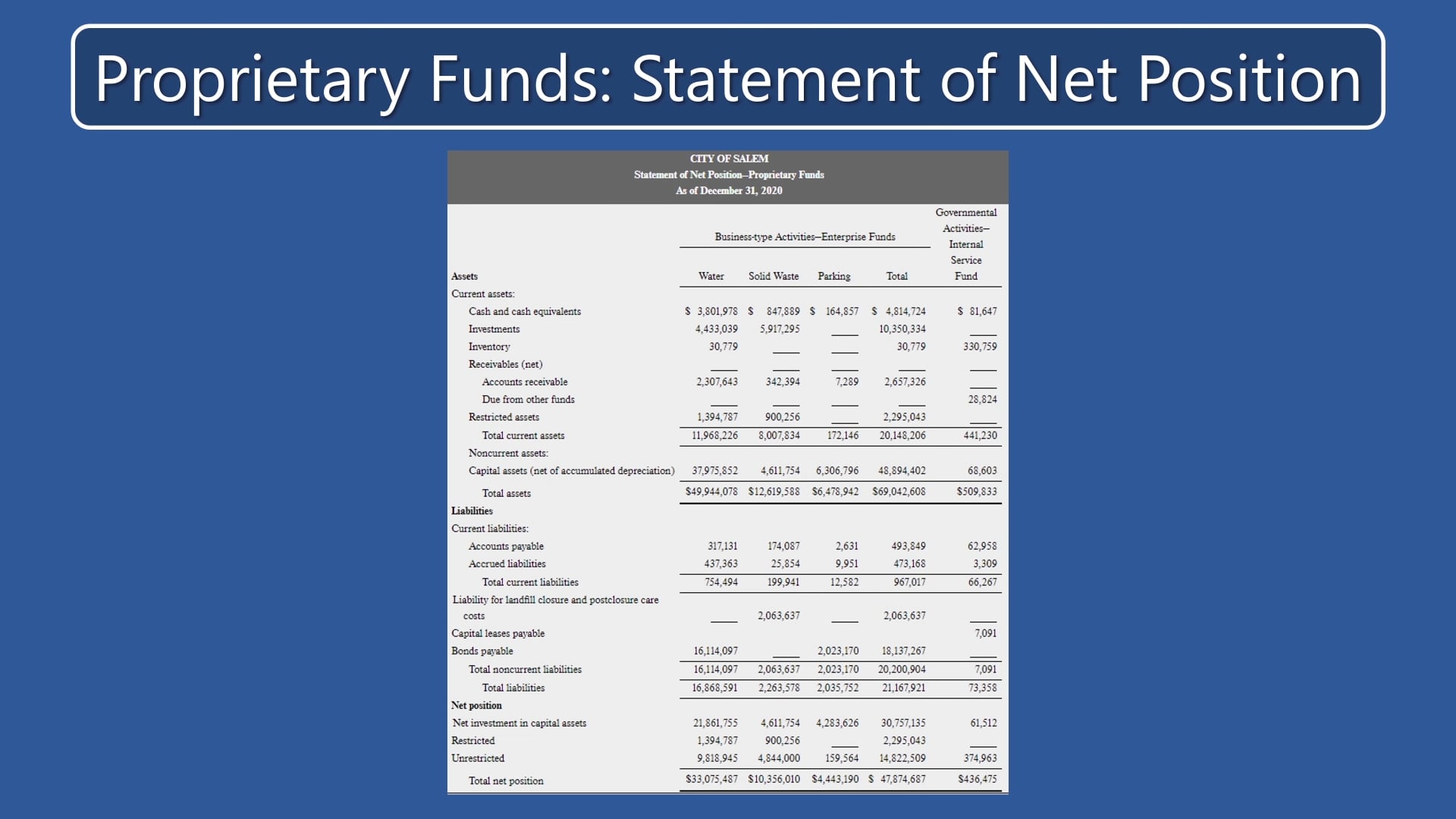 proprietary-funds-statement-of-net-position-government-and-nfp