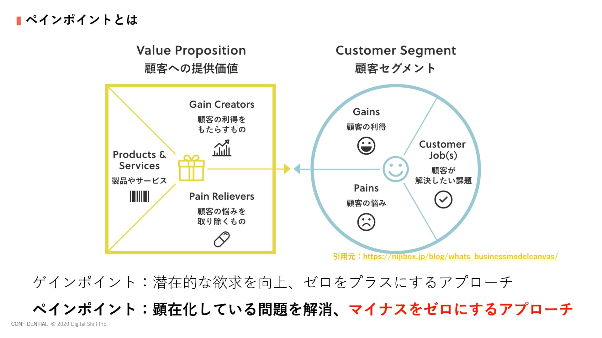 事例あり はたらくai Part8 Aiで解決するペインポイント デジタルシフトクラブ