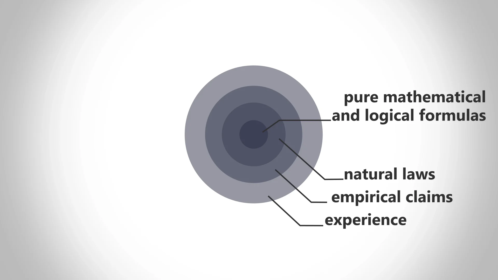 Reframing: theory - Quine and the Web of Belief on Vimeo