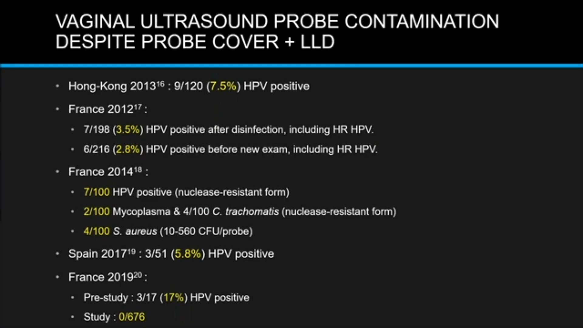 Vaginal Ultrasound Probe Cross-Contamination and Infection Risk