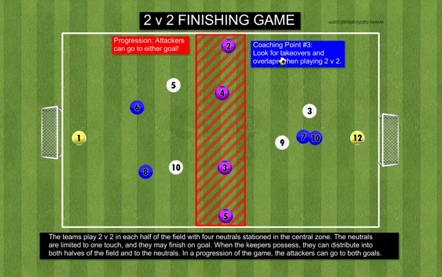 Improve soccer players technique in 2v2 situations - Small-sided