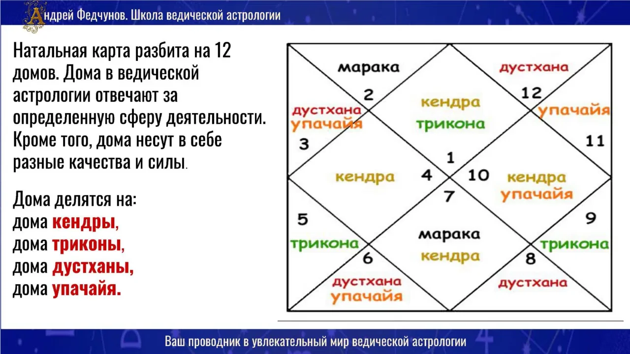 4 урок. 1 часть. Классификация домов. Астрология удачи.mp4