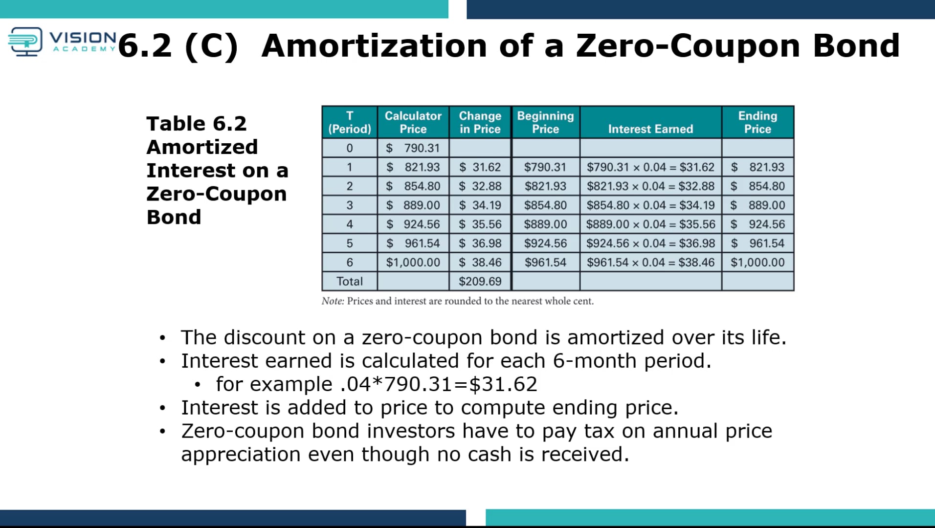 chapter-6-part-9-amortization-of-a-zero-coupon-bond-mp4-on-vimeo