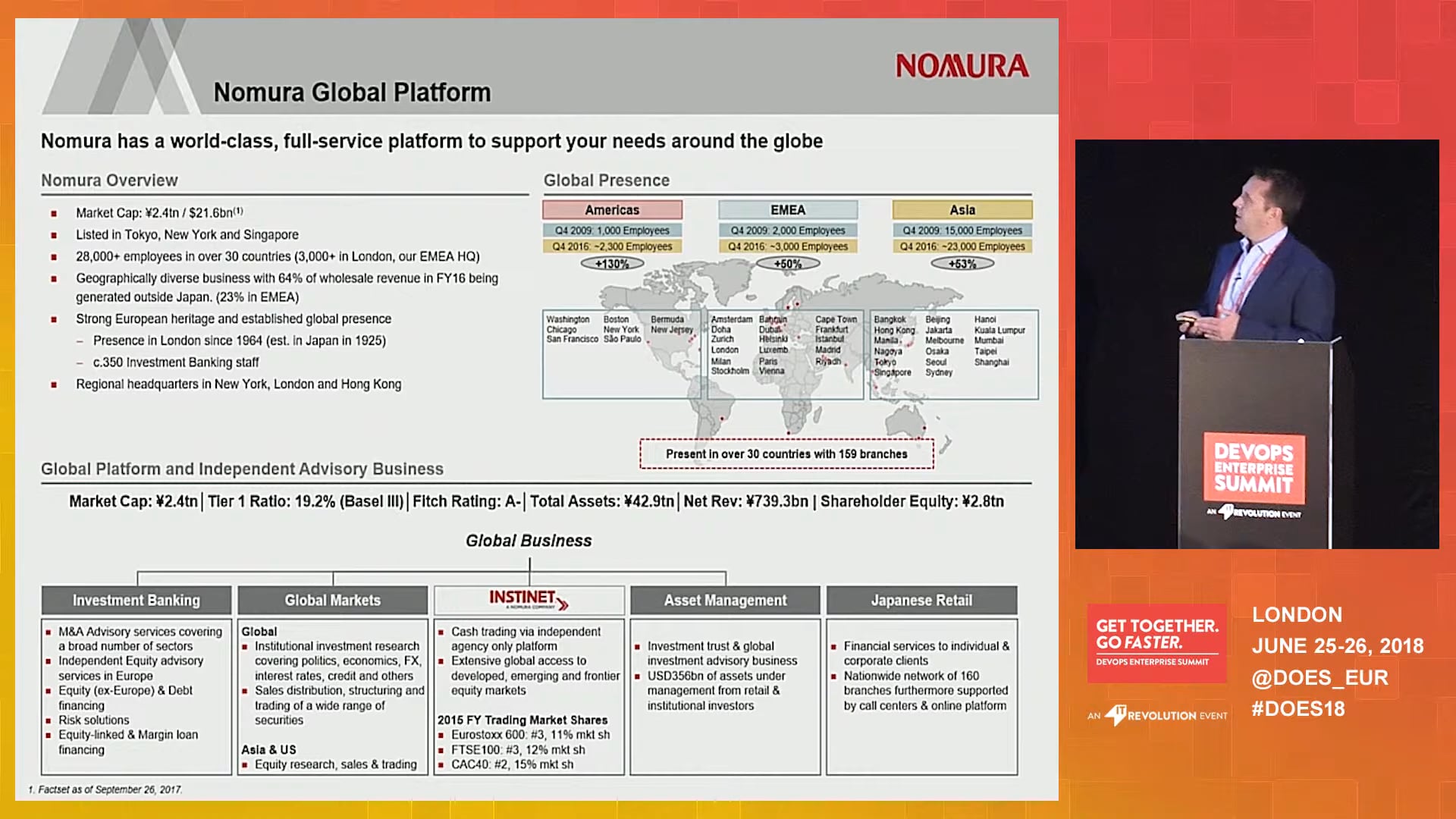 Securing Open Source in Nomura’s Software Supply Chain
