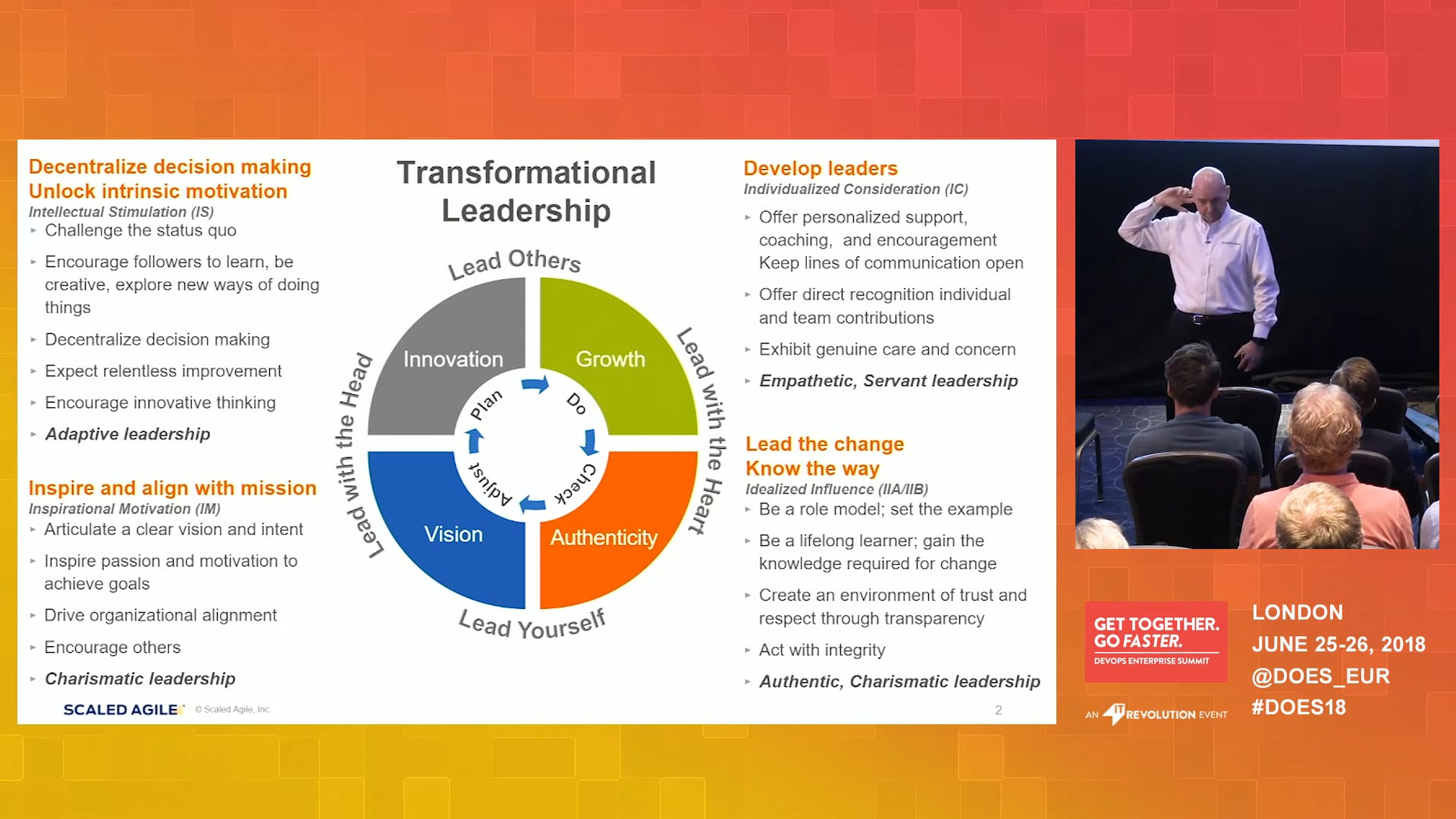 Learning to be a Transformational Leader