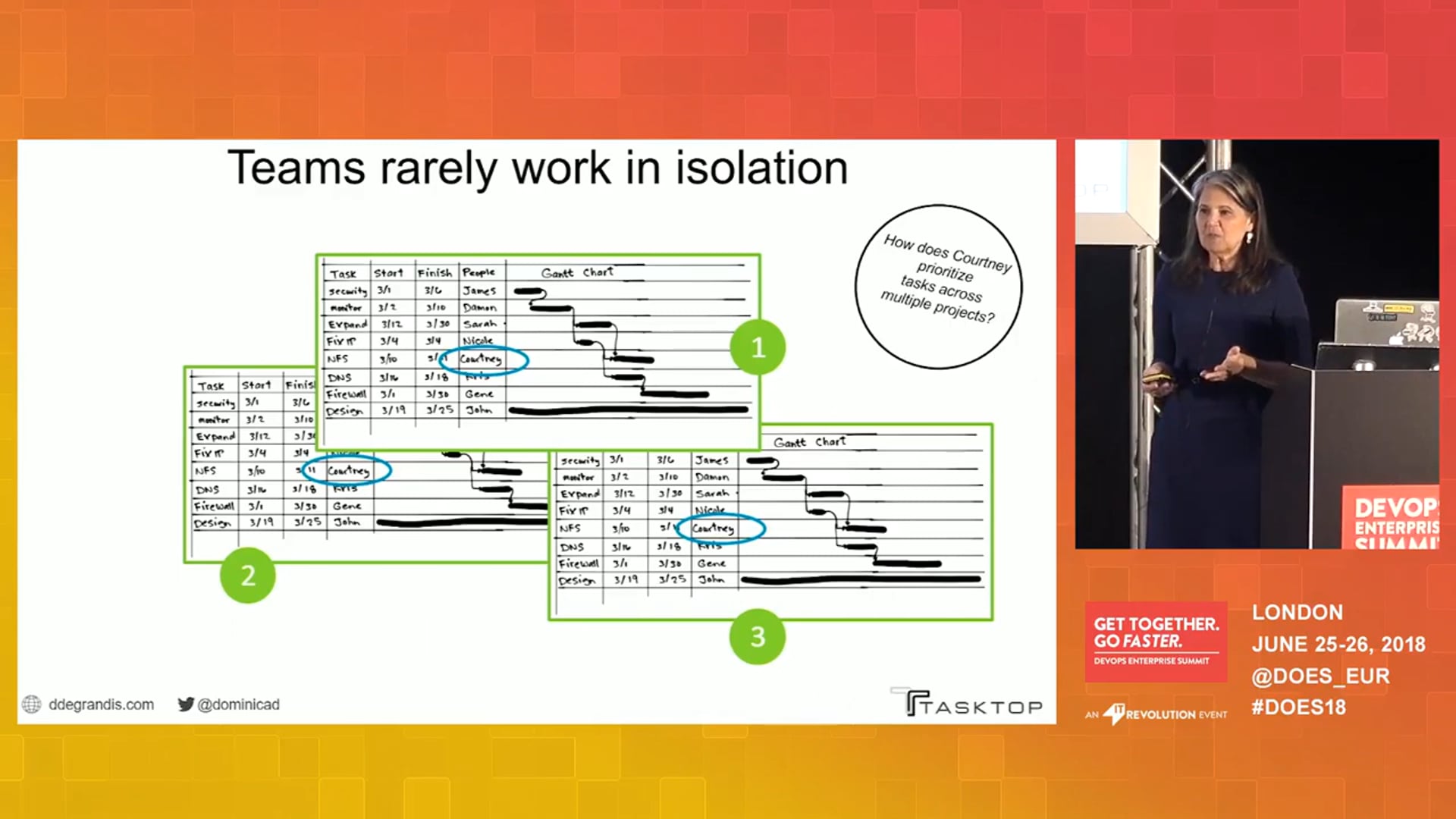 How to Visualize Impacts to Your Workflow & Metrics