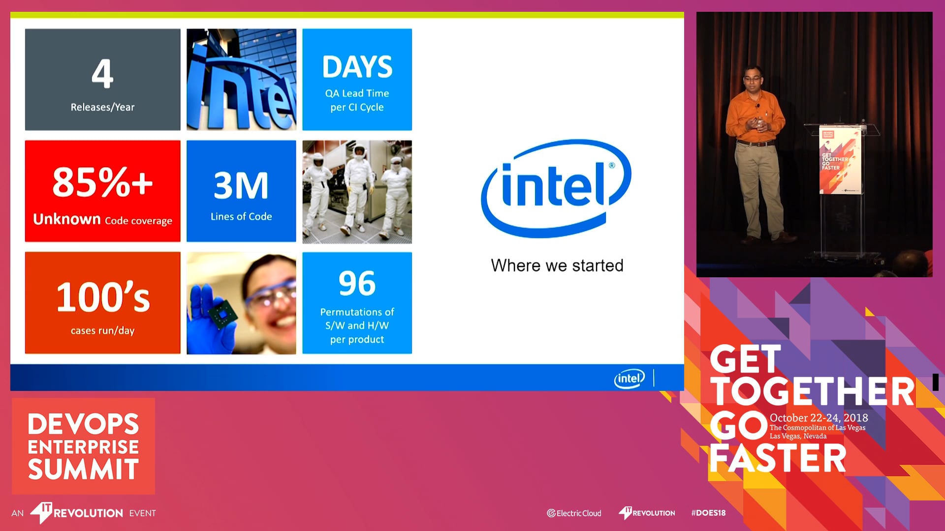 Building Quality In: QA and Test Automation at Intel