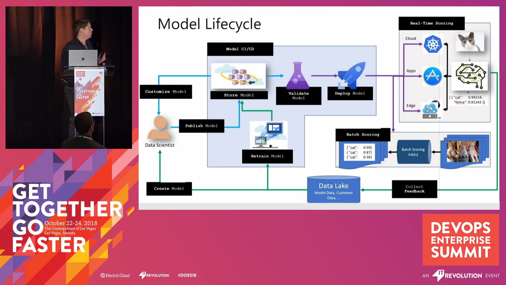 DevOps for AI